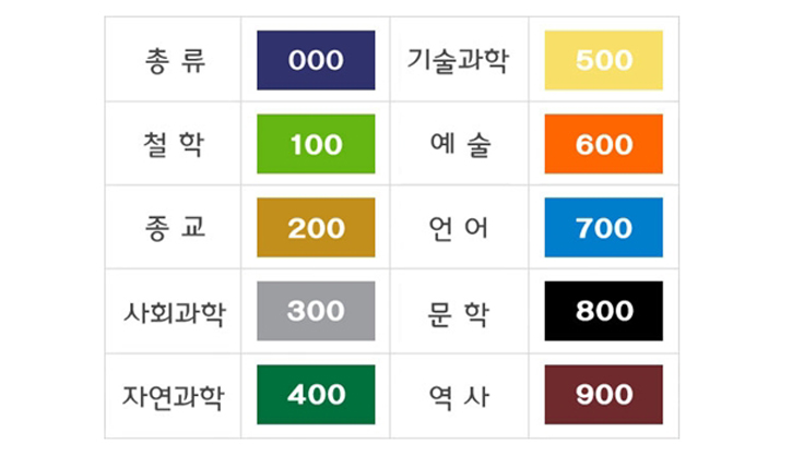 색띠라벨